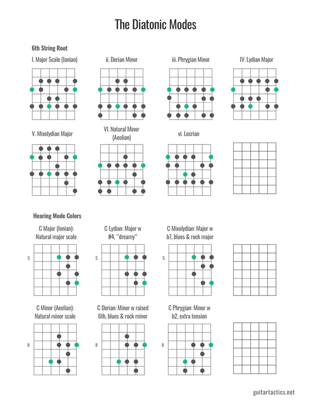 Modal Mastery PDF Preview